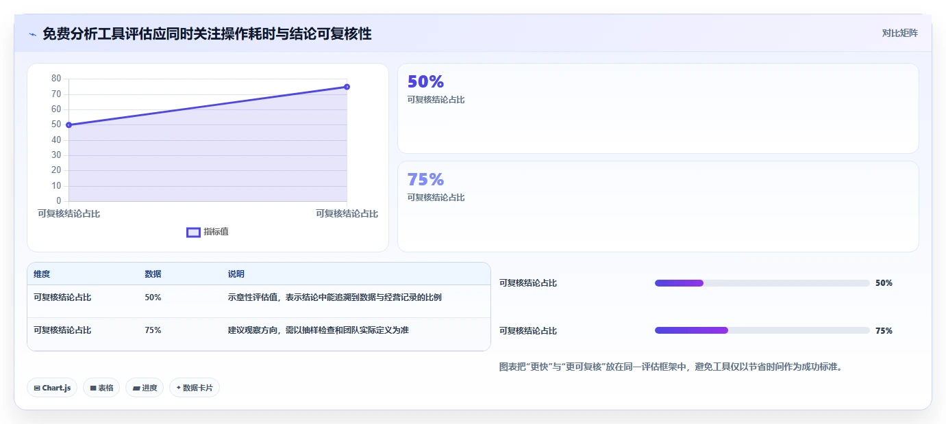 拼多多数据分析工具免费进阶课：围绕流量来源完善核心功能