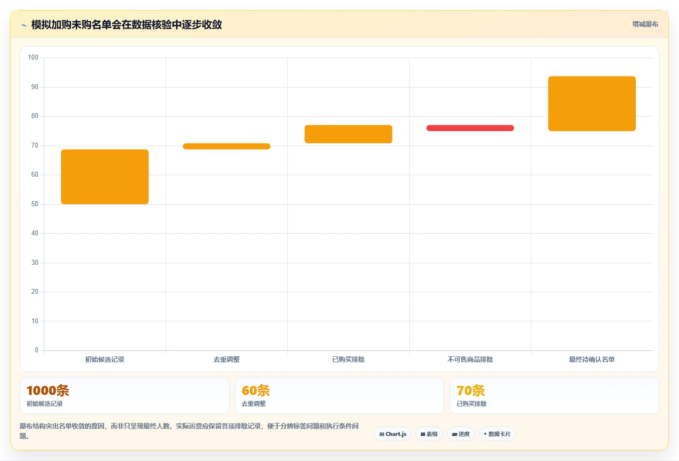 电商crm系统基础课：客户标签相关的常见误区一次讲透