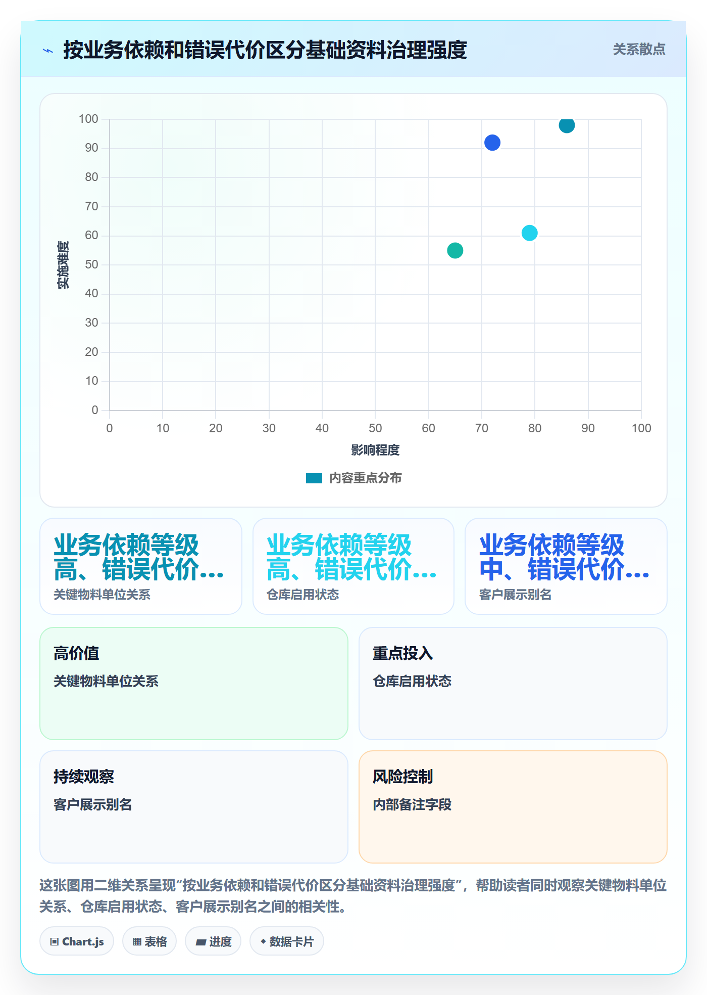 erp数据录入增长策略全解析：重点看懂基础资料