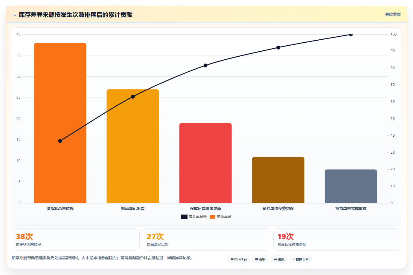 库存出入库:电商卖家精细化指南:从单据追踪发现账实不符根因