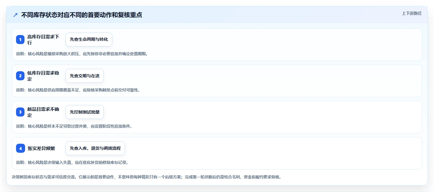 店铺运营包括哪些方面工作指南：用成本控制解决库存管理问题