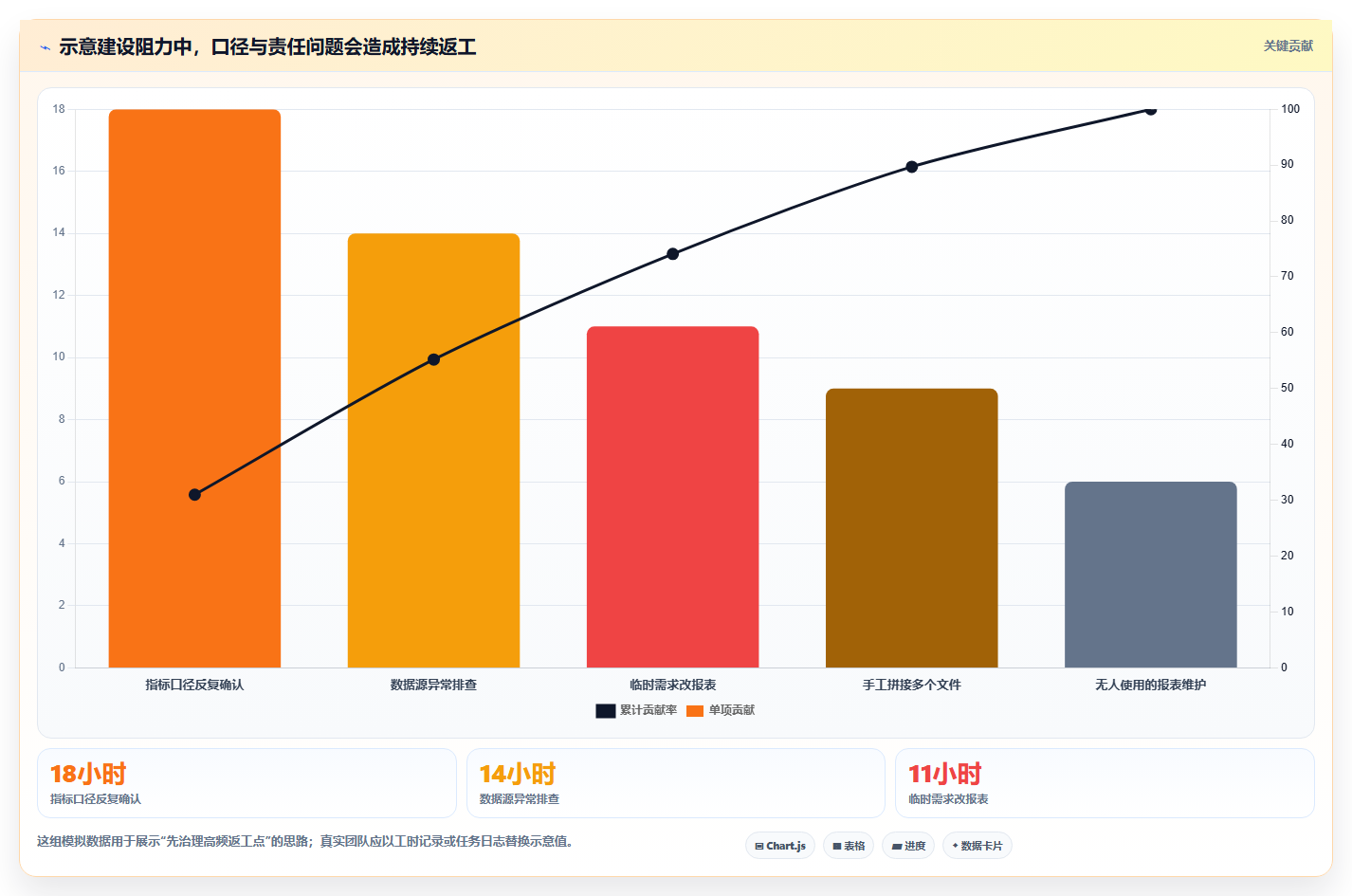 运营数据建设路线：从复盘报告到新手避坑分几步