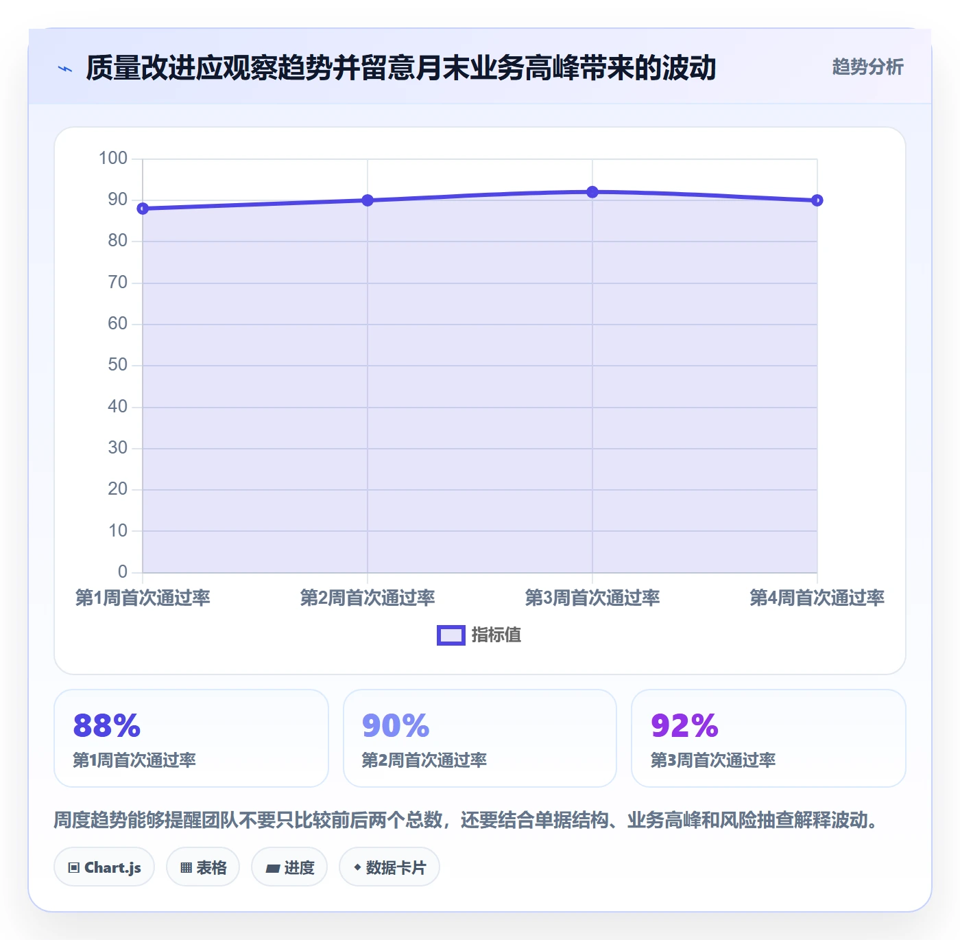 erp数据录入规划方法：质量检查与效率提升如何衔接