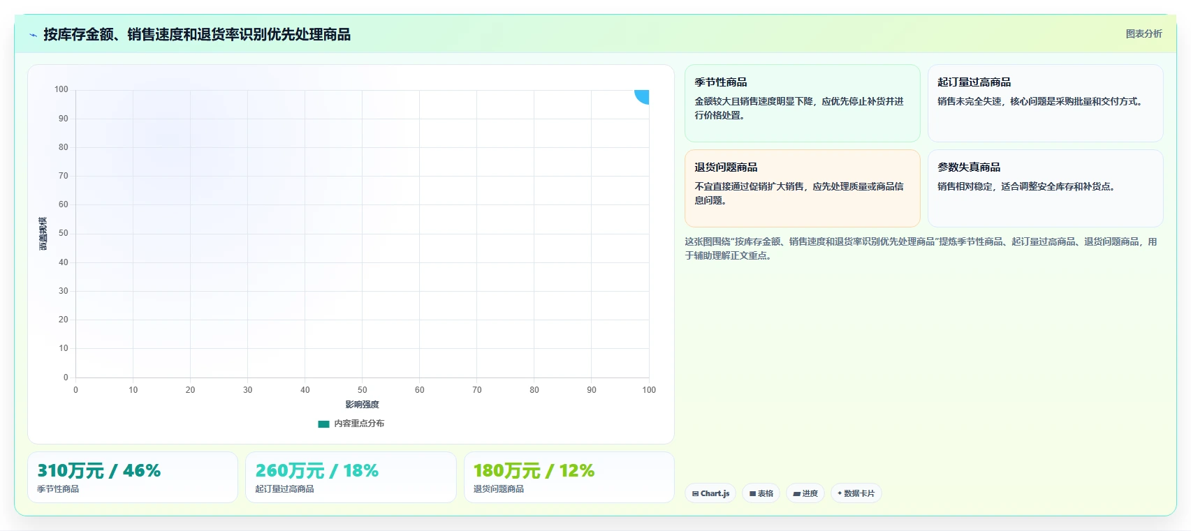 电商仓储管理:财务人员采购前必读:评估绩效管理时如何避开库存积压