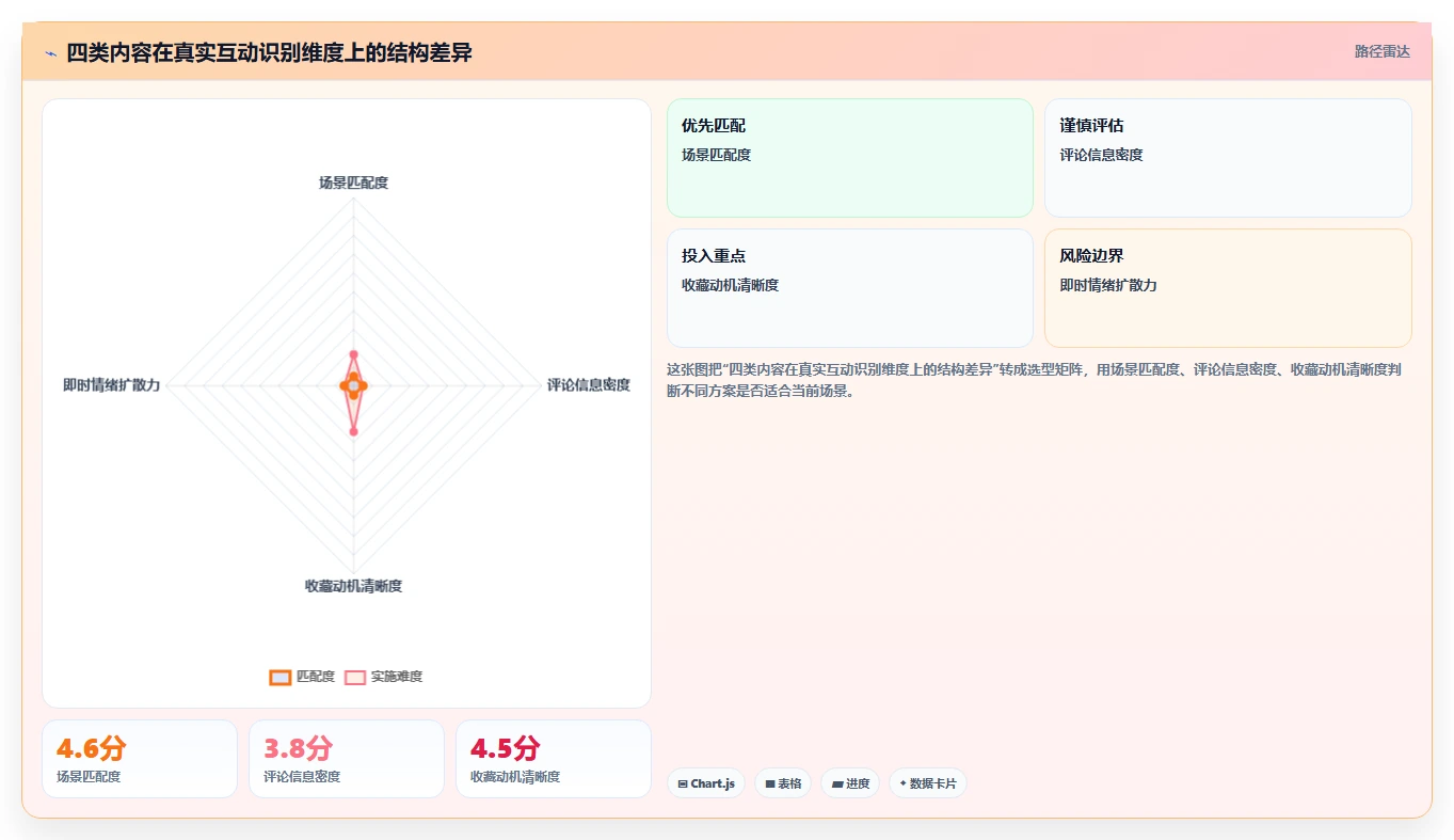 小红书数据分析：投放团队实施建议：围绕搜索排名稳步提升识别真实互动
