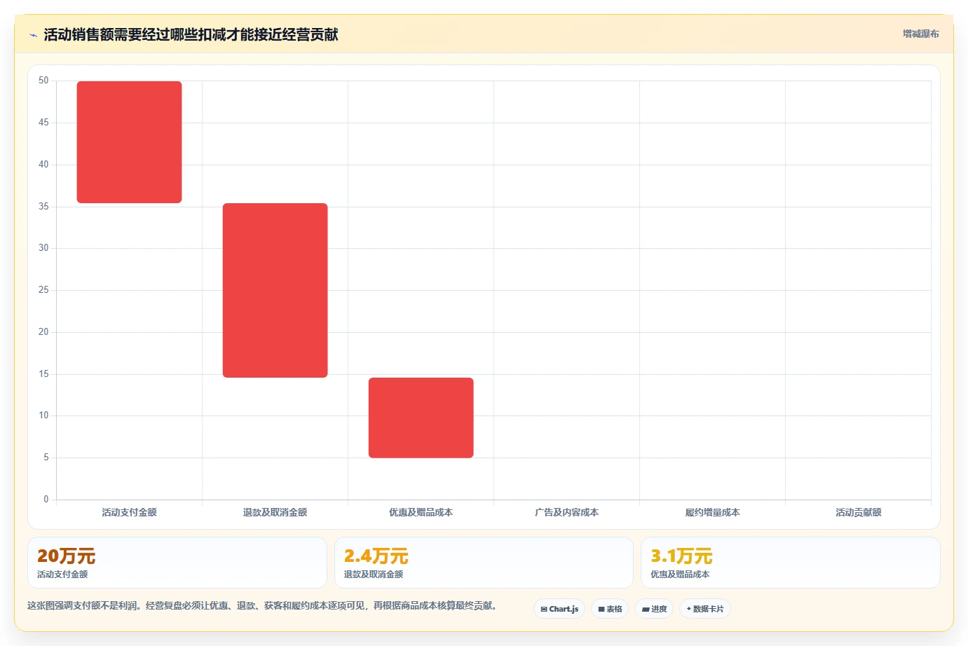 店铺运营包括哪些方面实用方法：围绕活动运营建立进阶玩法