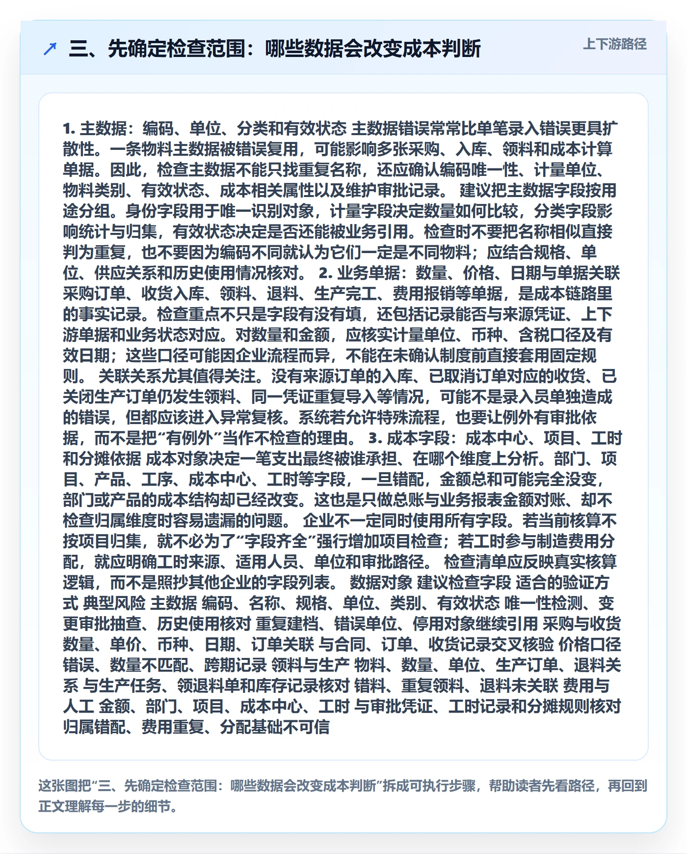 三、先确定检查范围：哪些数据会改变成本判断