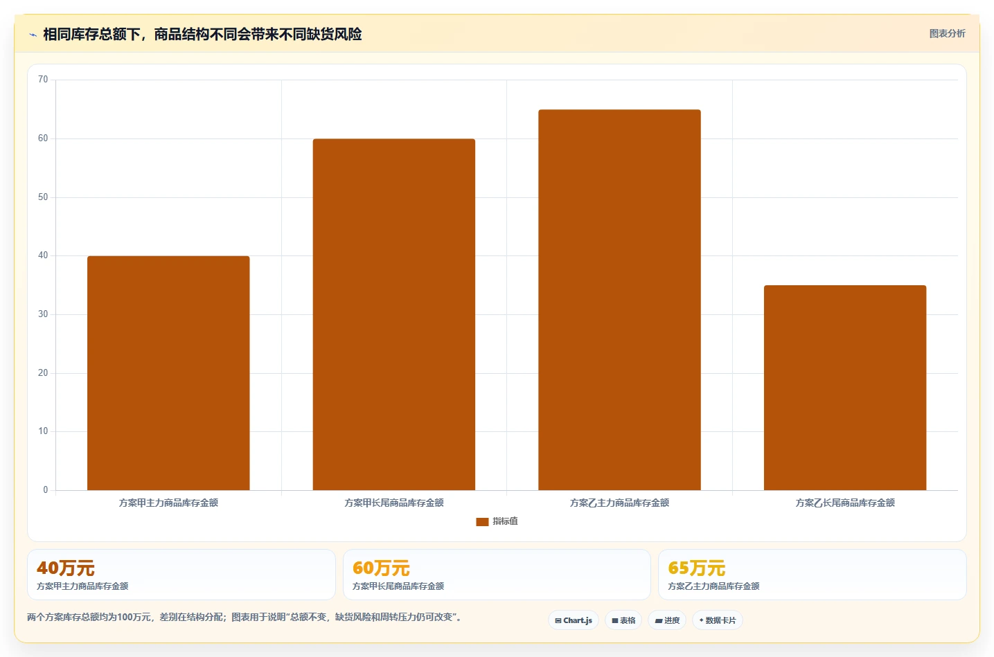 仓库安全库存管理怎么用？库存上限场景下的增长策略拆解