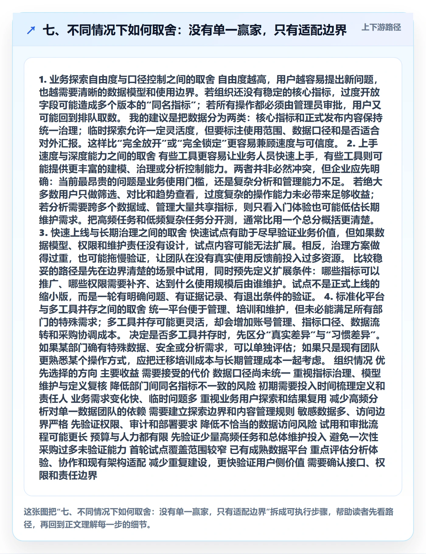 七、不同情况下如何取舍：没有单一赢家，只有适配边界