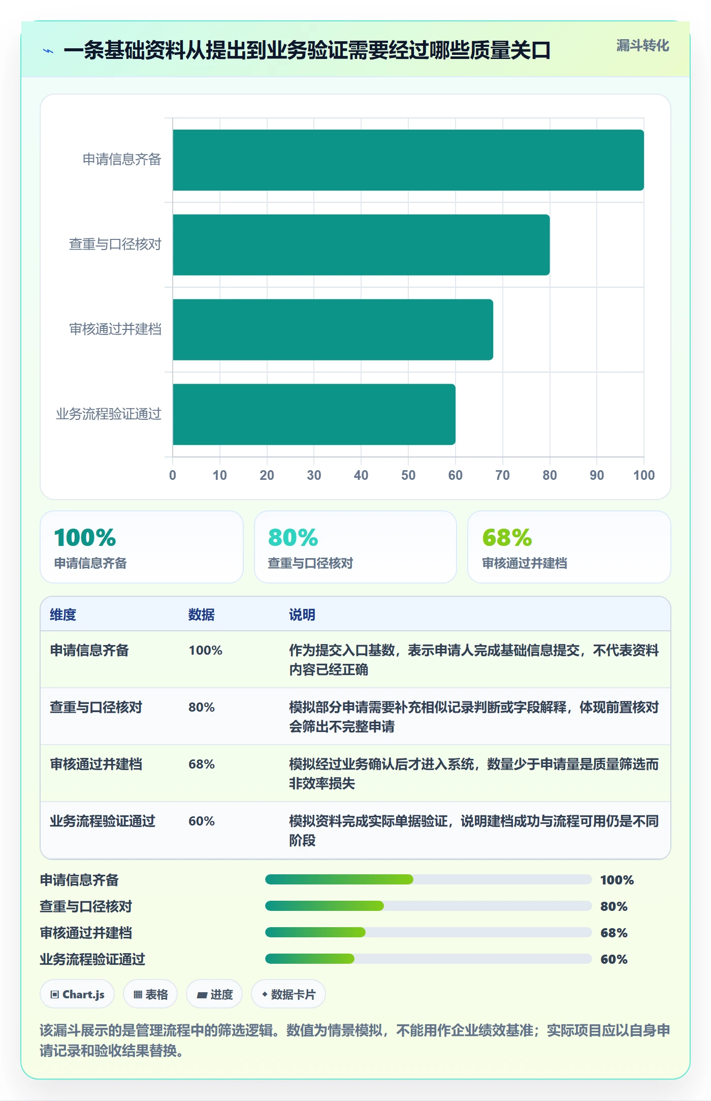 erp数据录入怎么管?以基础资料为核心的新手避坑方案