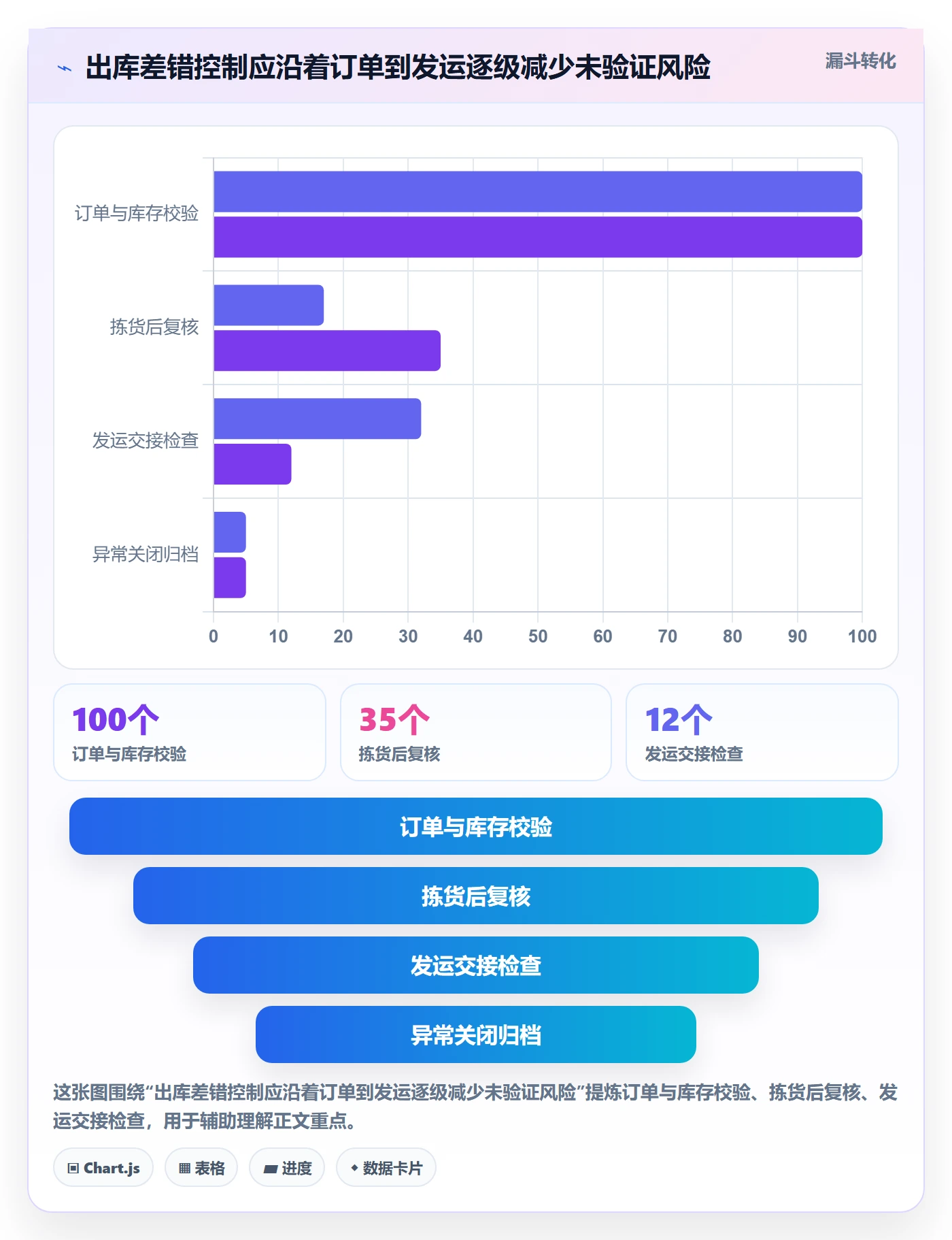 库存管理系统配置指南：出入库流程需要哪些标准化管理设置
