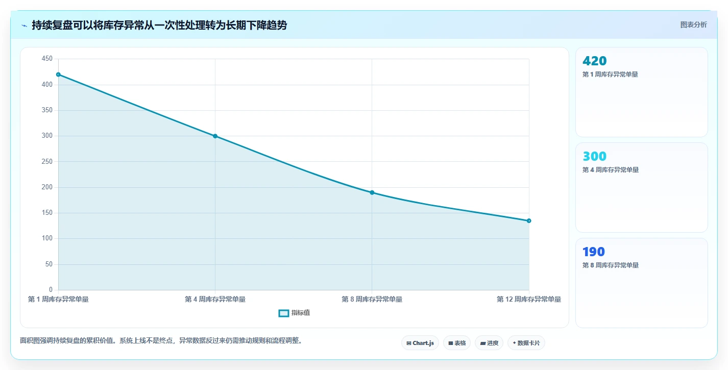 电商管理选择标准：库存协同维度如何评估效率提升