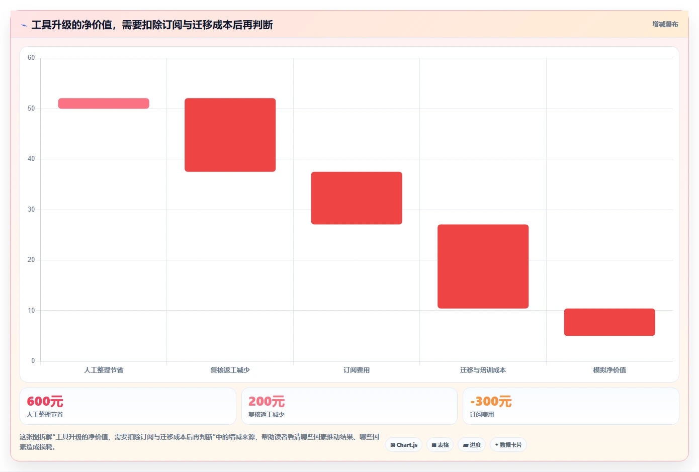 拼多多数据分析工具免费应用思路：围绕使用限制拆解指标体系