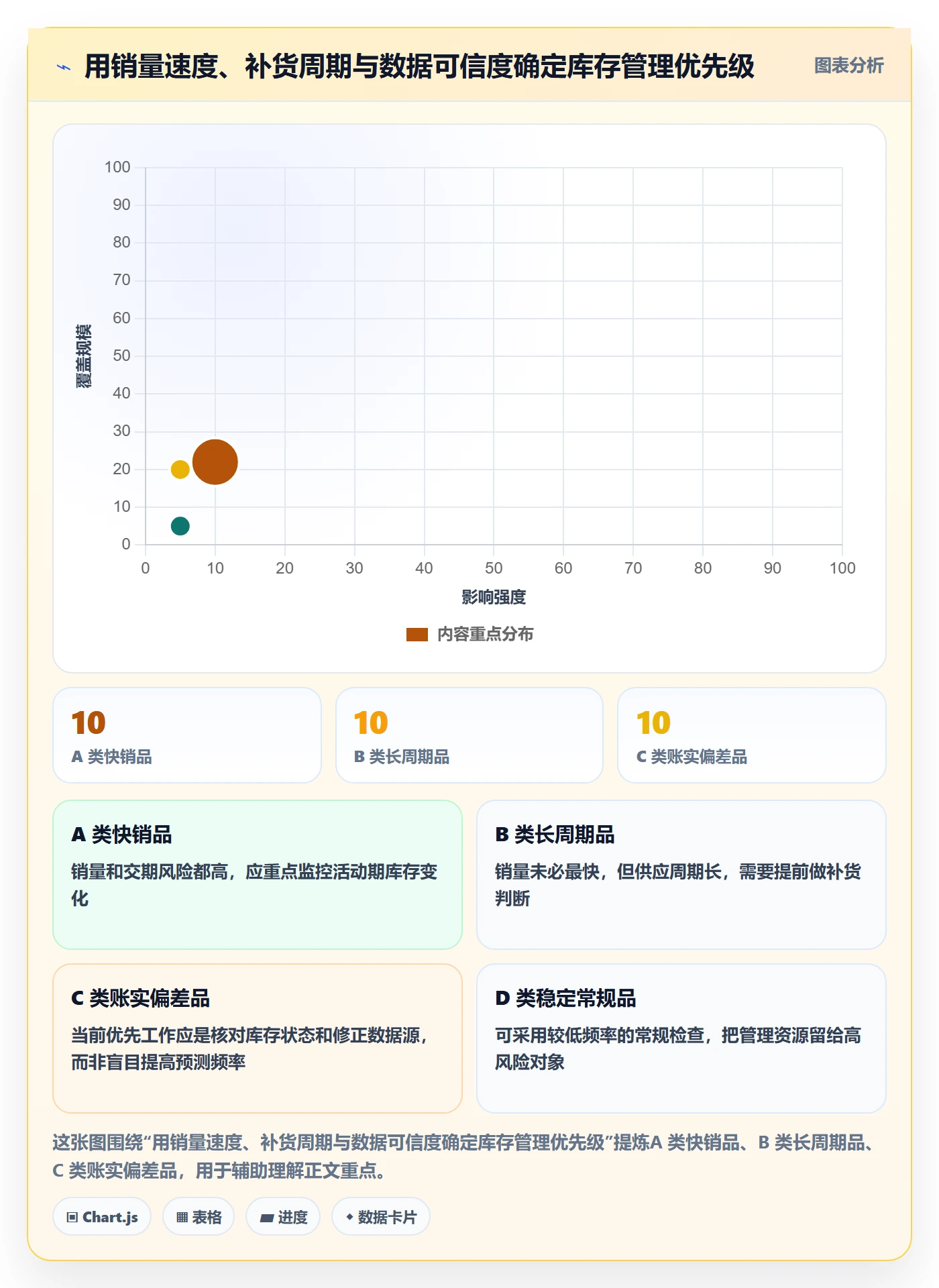 店铺运营管理应用思路：围绕库存协同拆解落地案例