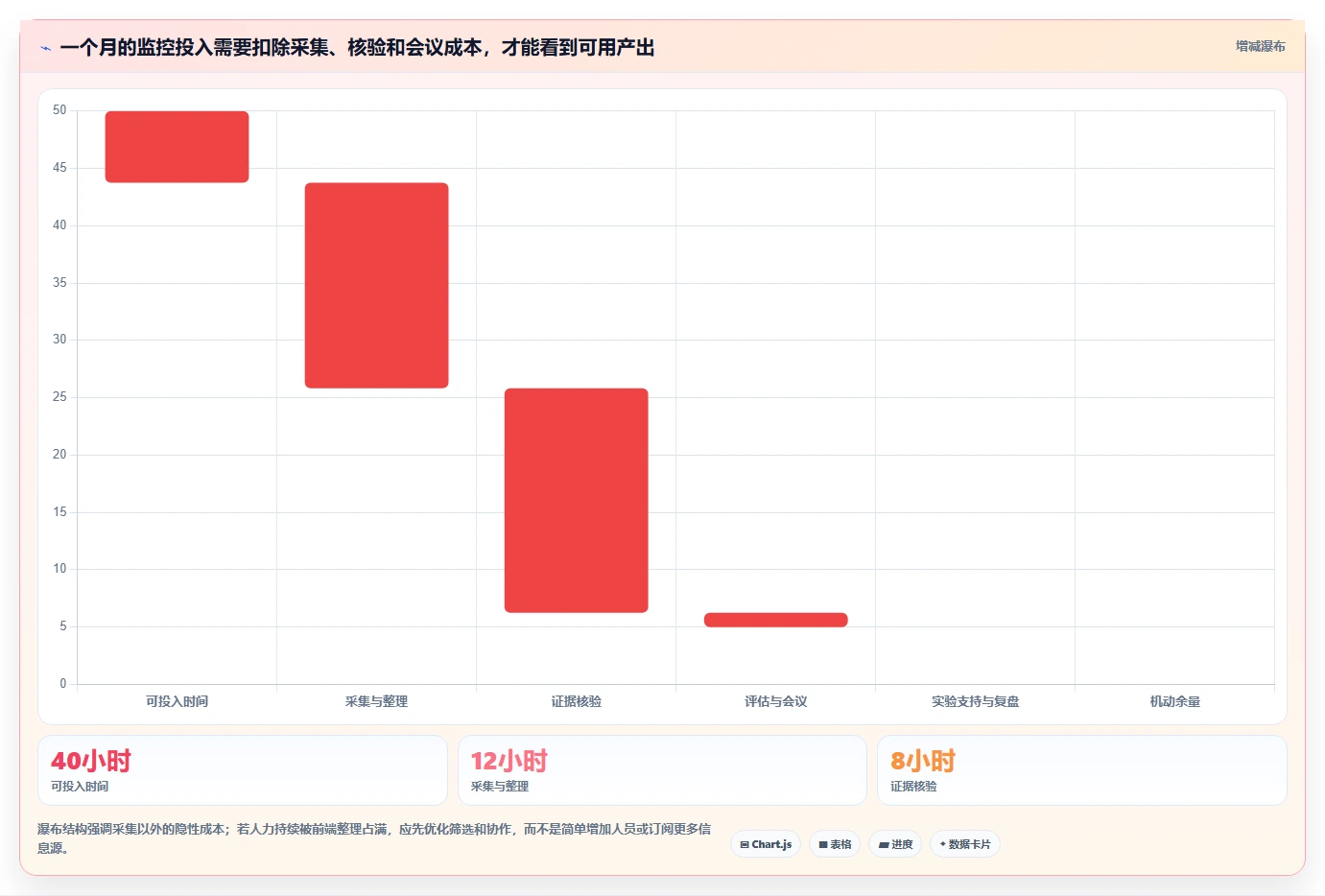 运营工具从0到1：竞品监控的增长策略与操作要点