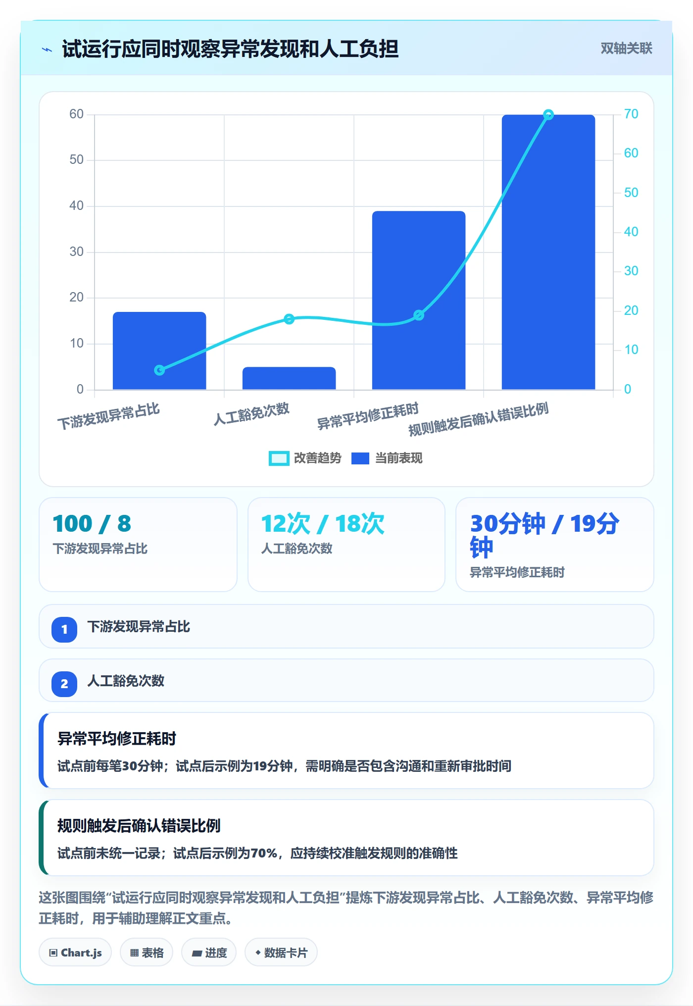 erp数据录入能力清单：效率提升需要覆盖哪些字段校验事项