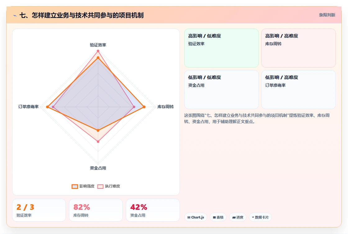 七、怎样建立业务与技术共同参与的项目机制