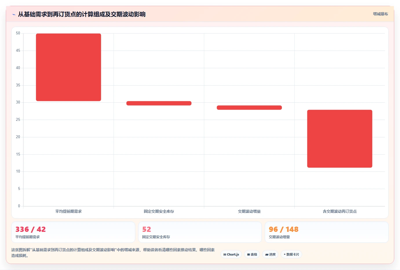 仓库安全库存管理配置指南：安全库存公式需要哪些工具对比设置