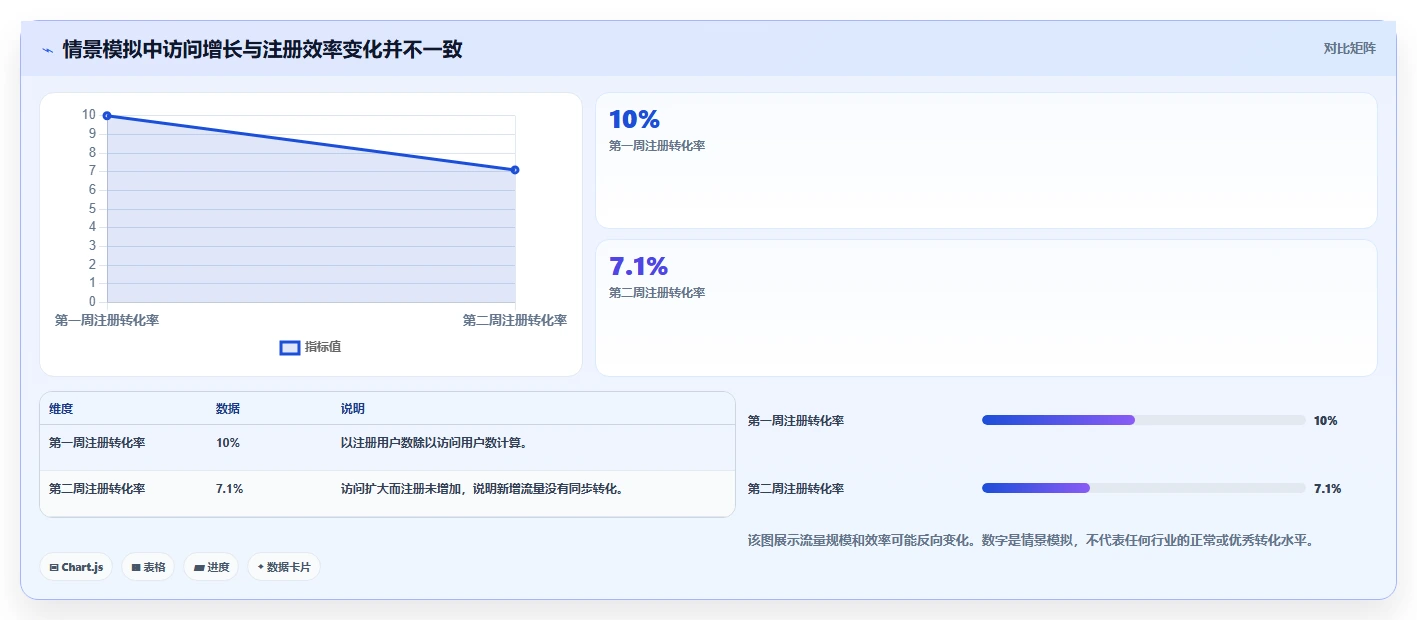 运营数据核心功能全解析：重点看懂转化漏斗