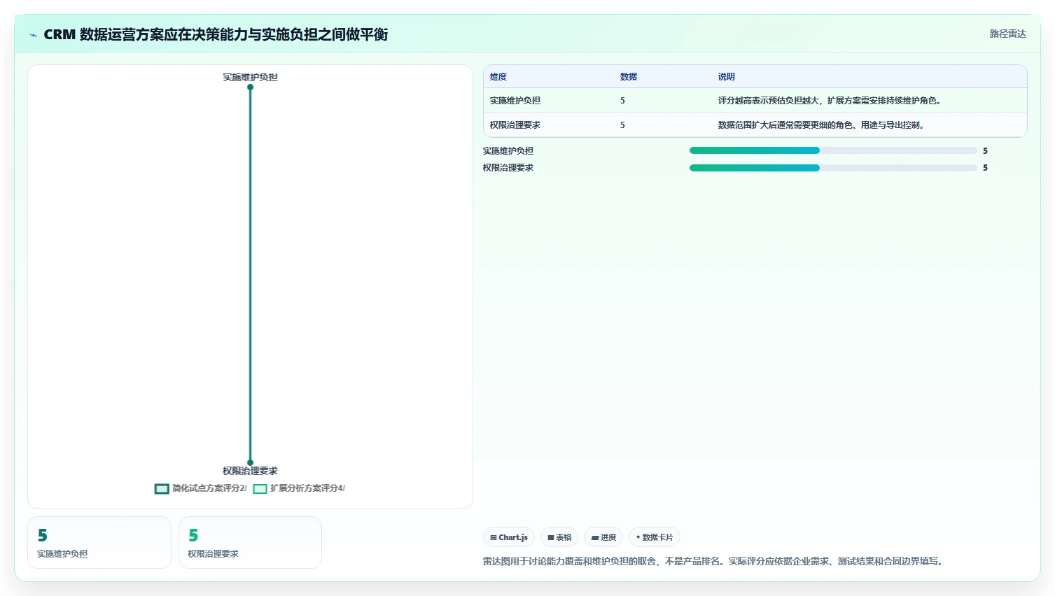 电商crm系统运营框架：把数据打通纳入数据复盘