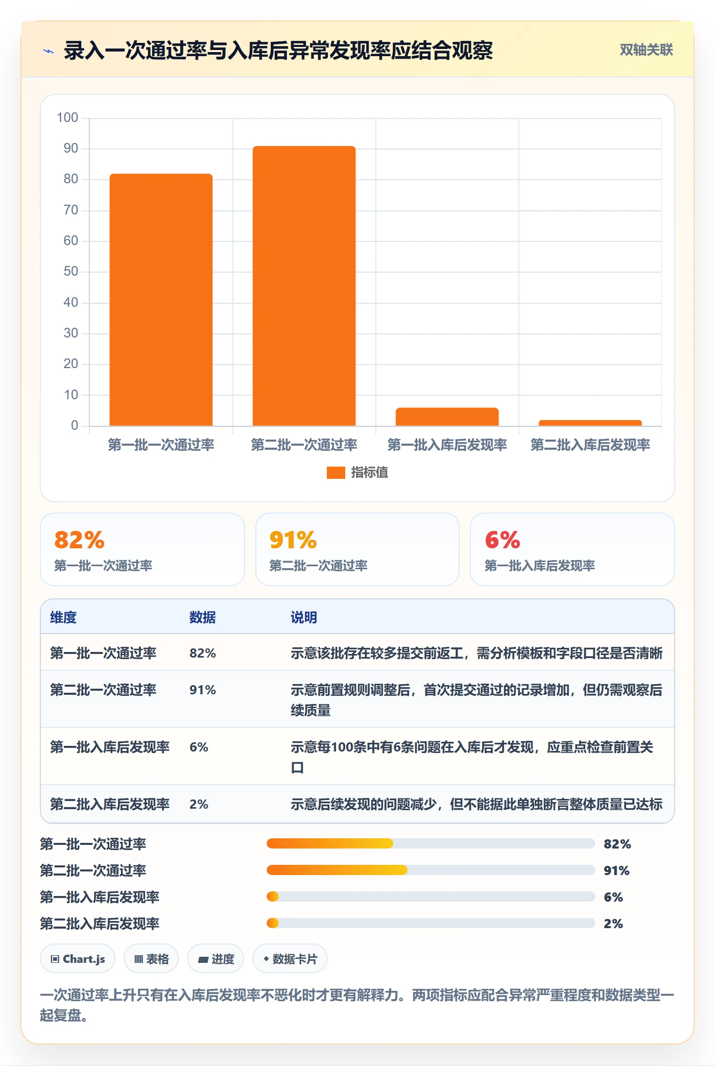 erp数据录入操作手册：质量检查对应的精细化运营步骤