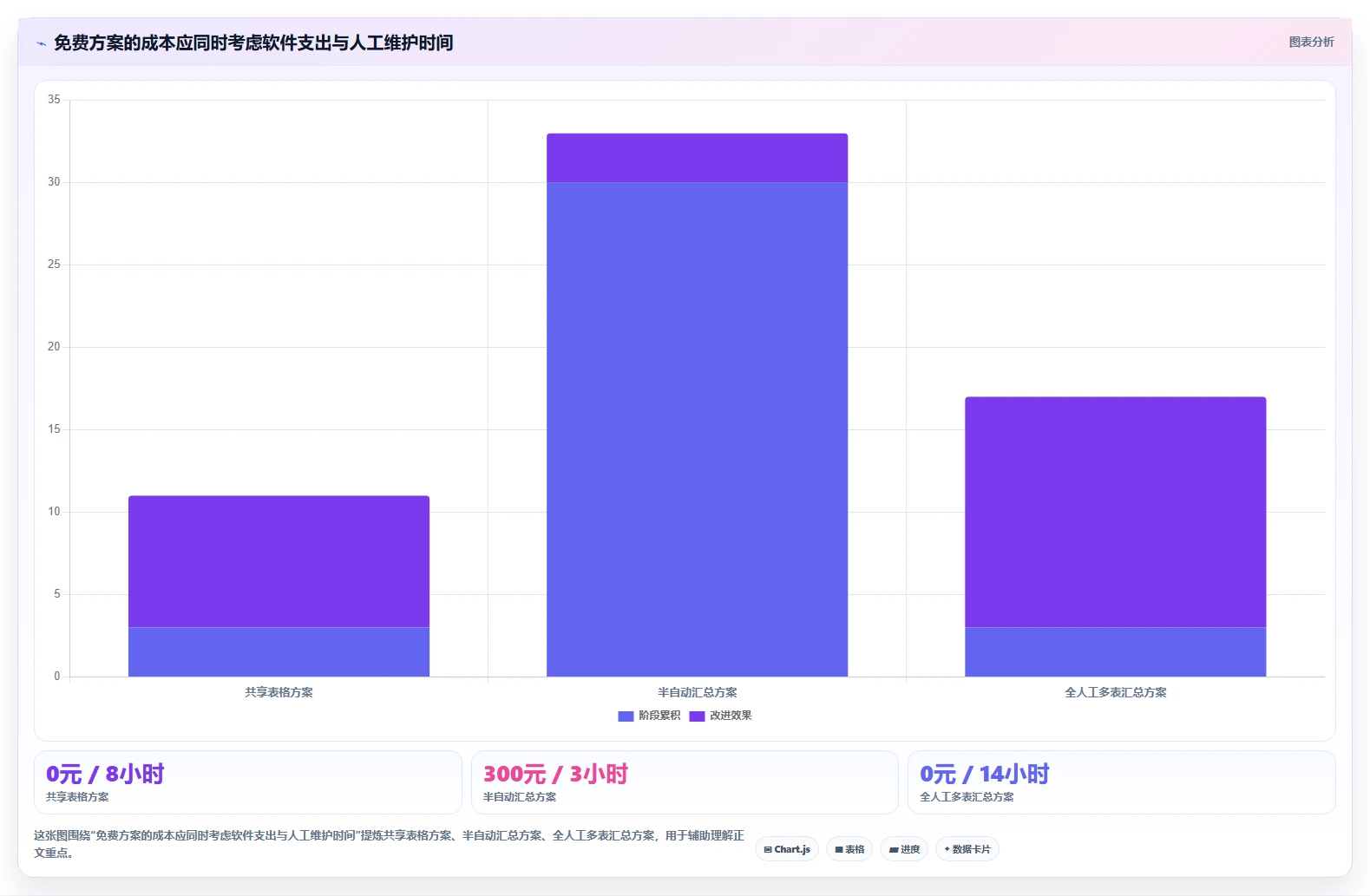 拼多多数据分析工具免费管理要点：活动表现的团队协同如何设计