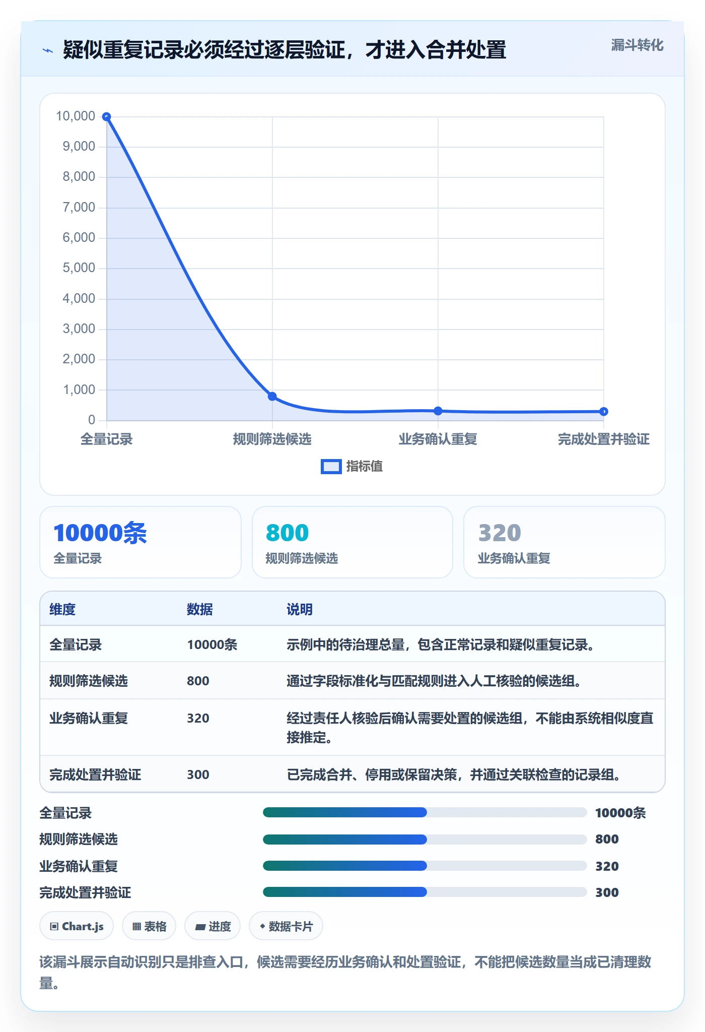 erp数据录入实践指南：数据去重的流程设计怎样更有效