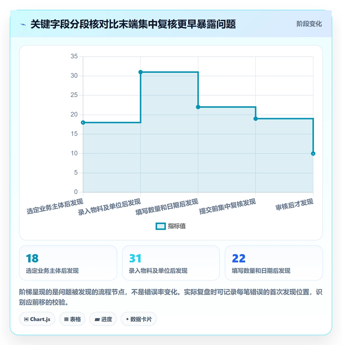 erp数据录入从0到1：单据规范的标准化管理与操作要点