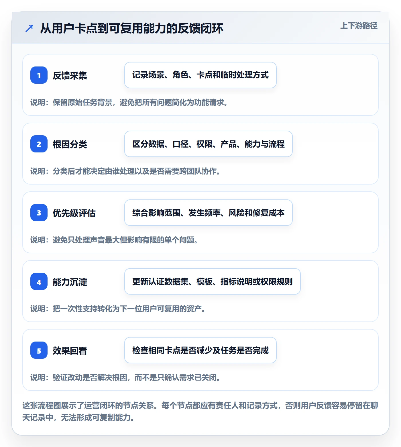 bi 平台方案设计：自助分析场景的增长策略怎么做