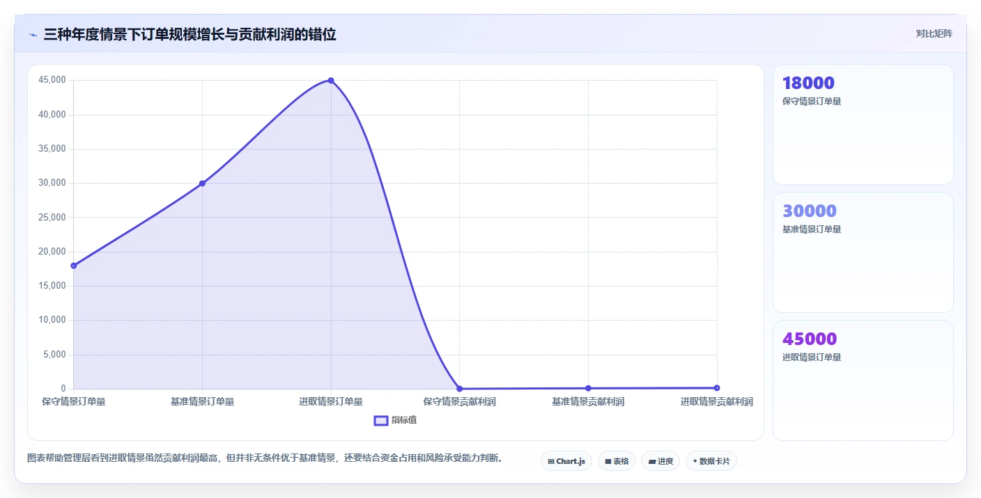 电商利润计算：经营负责人年度规划：新品定价怎样持续改善比较渠道价值