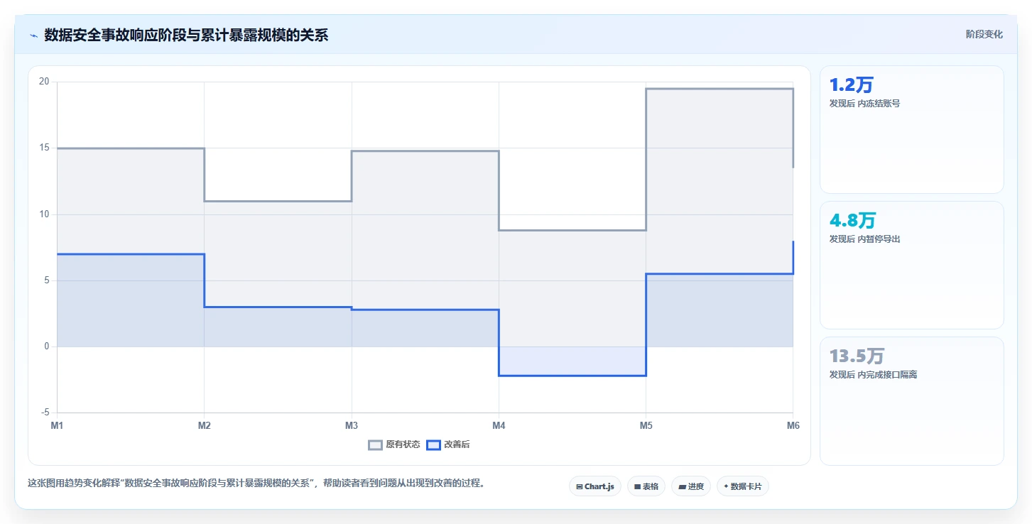电商系统开发：品牌商家成本视角：数据安全如何避免数据风险