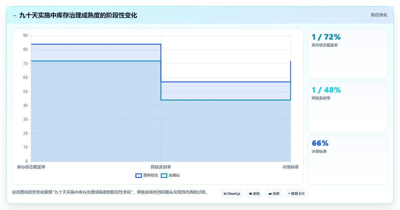 电商库存实施路径：渠道占用如何完成落地案例
