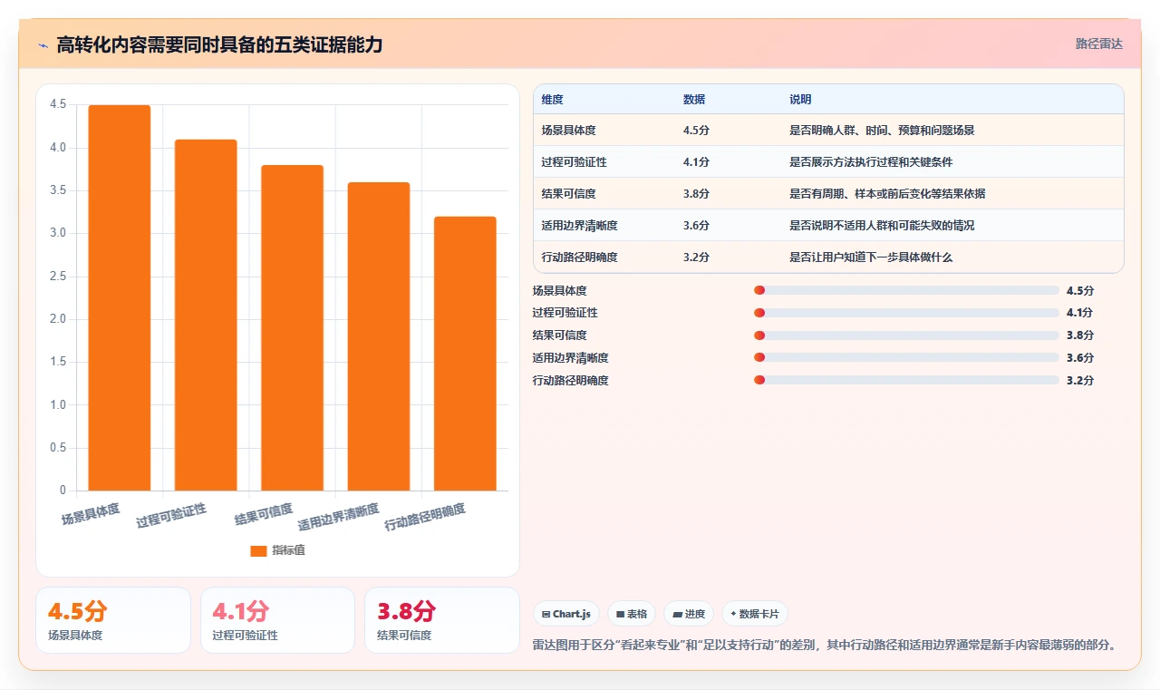 小红书数据分析：小红书新手问题诊断：爆文拆解卡在互动高不转化怎么办