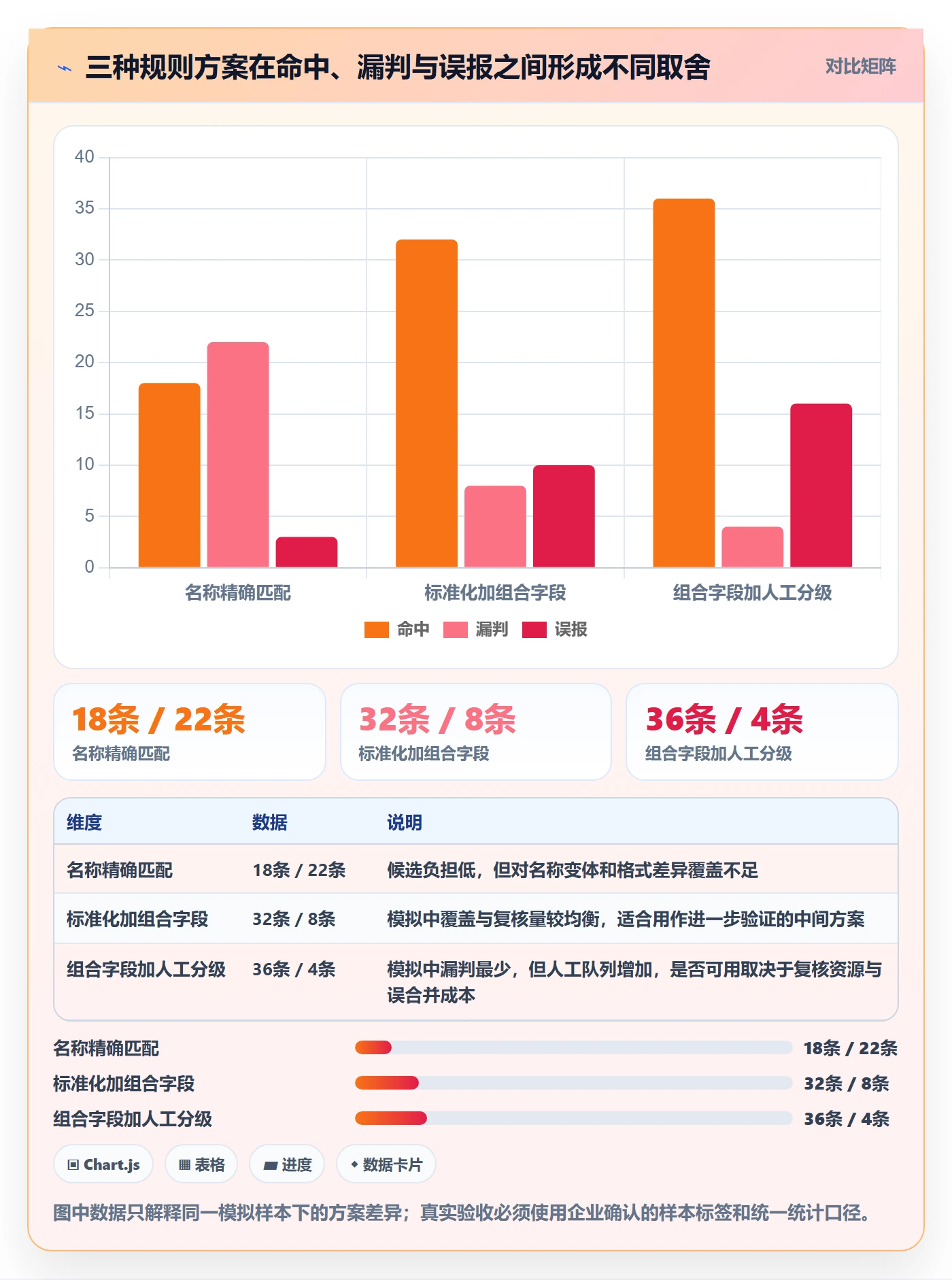erp数据录入选择标准：数据去重维度如何评估核心功能