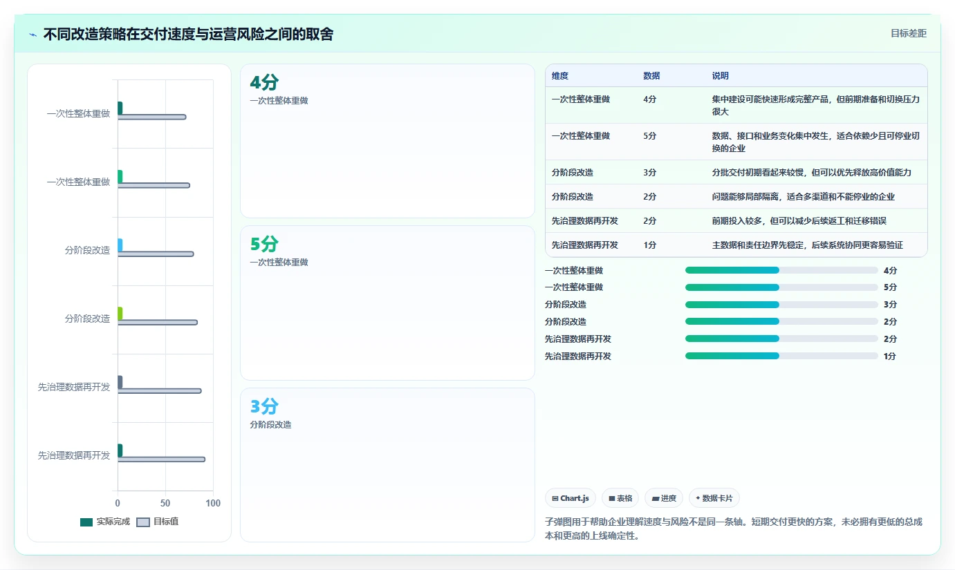 电商系统开发：电商企业避坑版清单：系统改造需要检查哪些环节