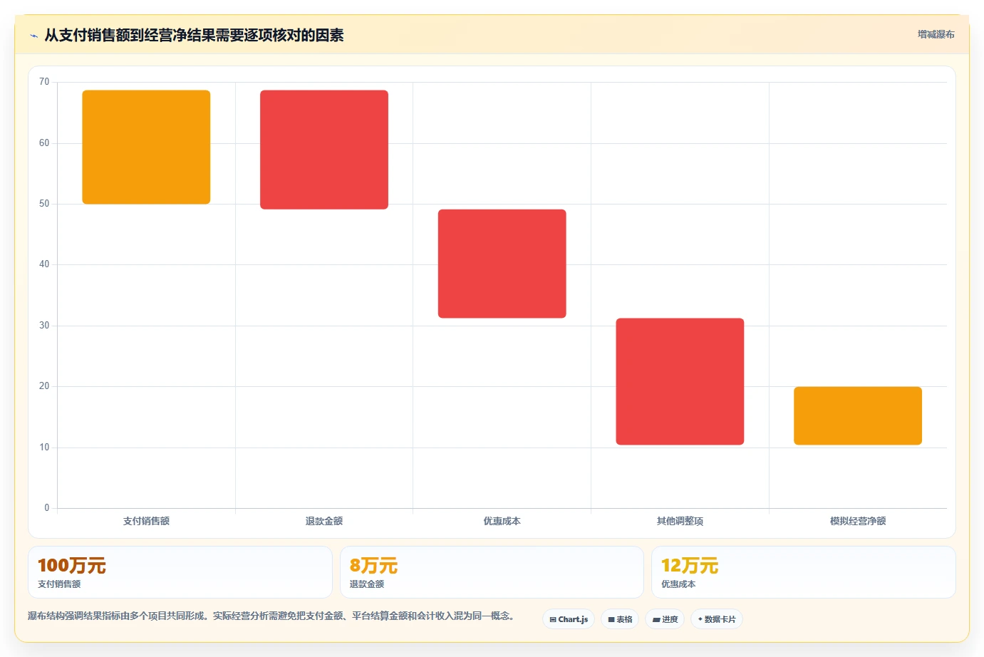 电商数据运营决策指南：用精细化运营判断数据体系方案