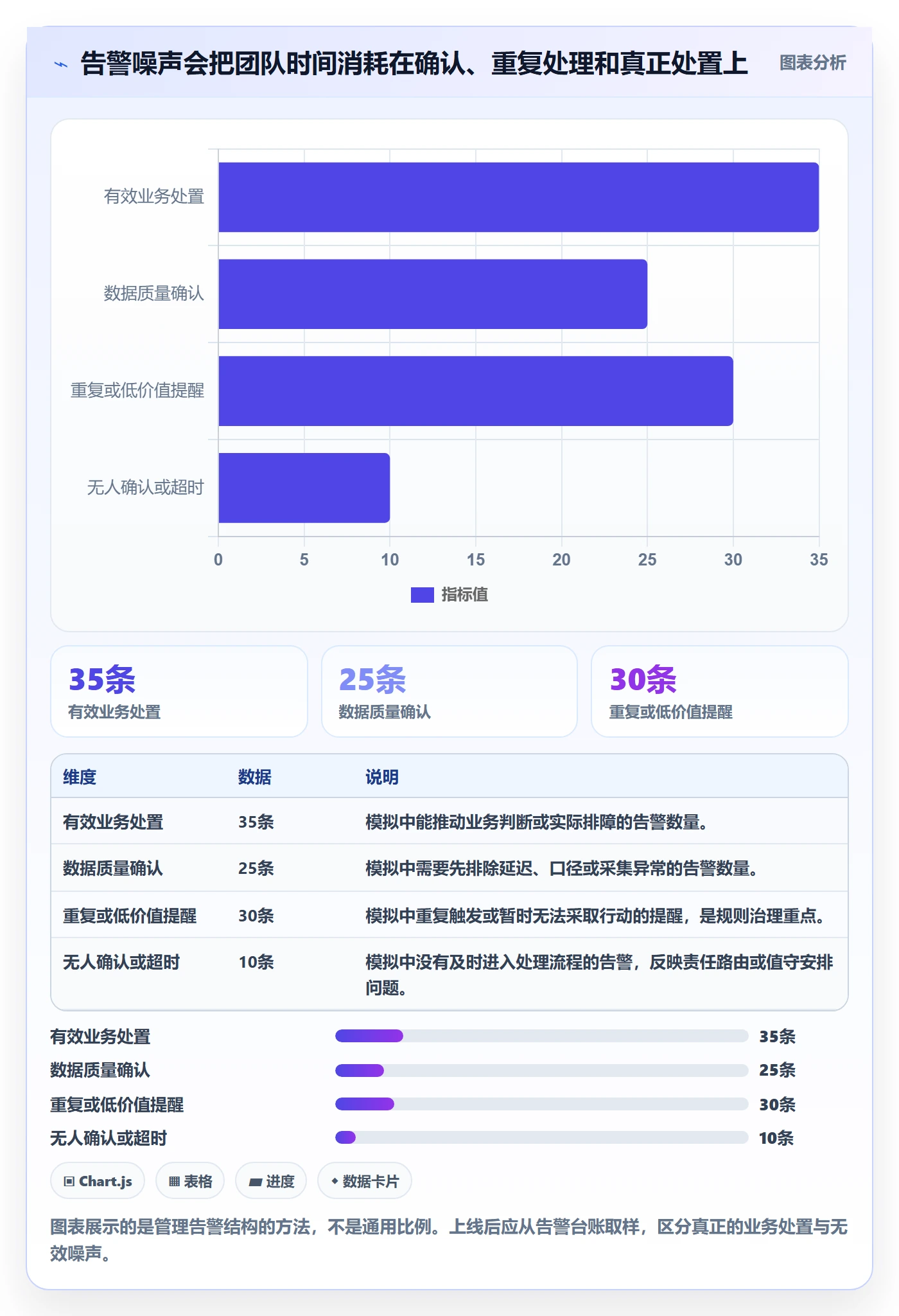 bi 平台实用方法:围绕实时监控建立团队协同