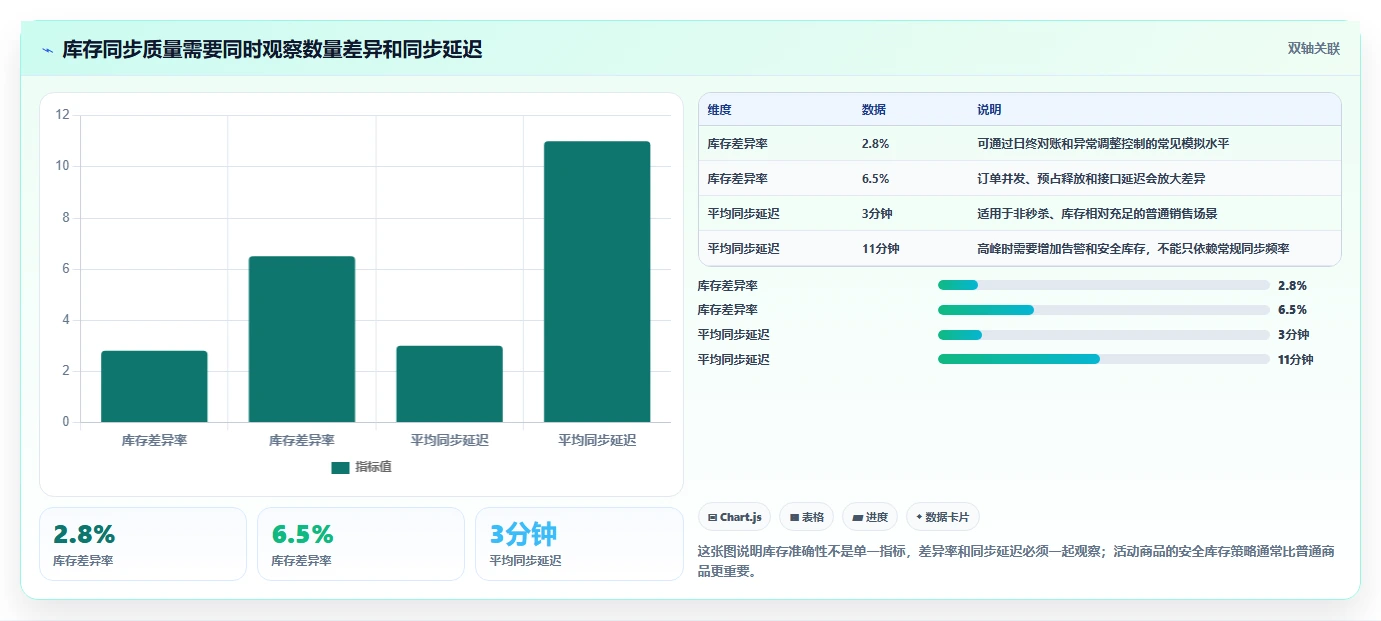 电商管理怎么用？多平台经营场景下的系统搭建拆解