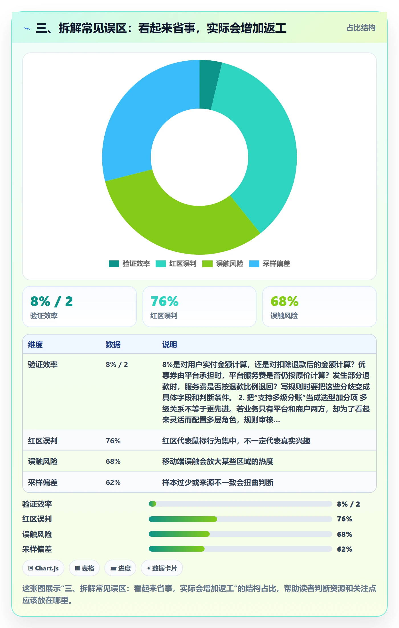 三、拆解常见误区：看起来省事，实际会增加返工