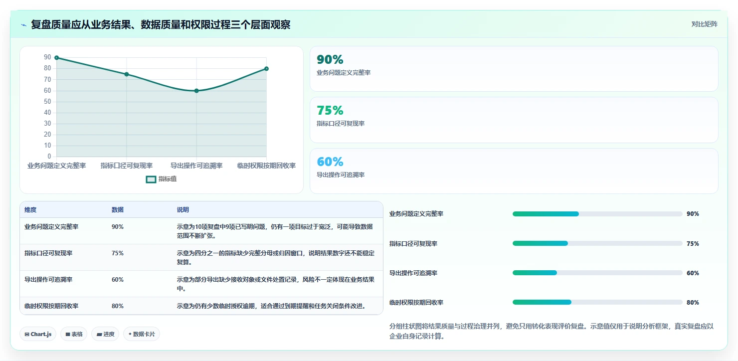 电商crm系统基础课：权限合规相关的数据复盘一次讲透