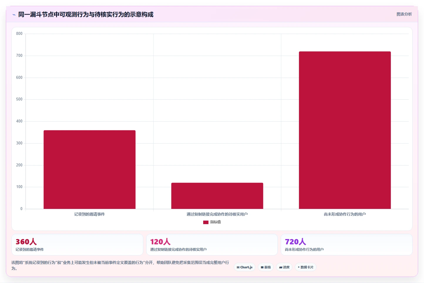 运营数据工具对比：转化漏斗从哪里开始