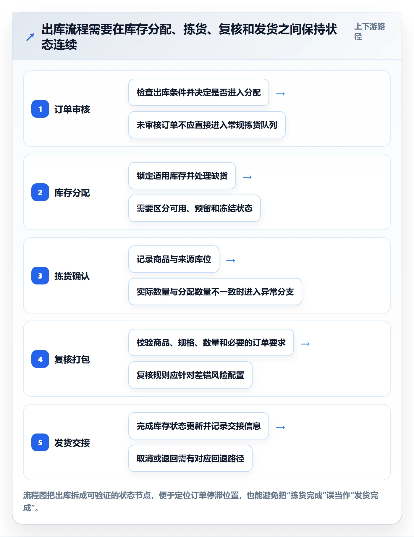 库存管理系统怎么落地？从出入库流程讲清旺季准备