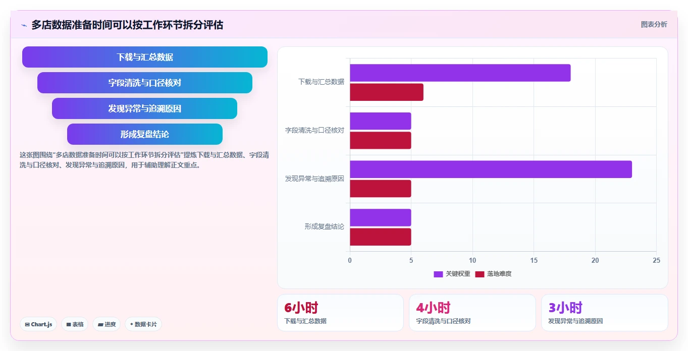店铺运营包括哪些方面怎么优化?先从活动运营的多店经营入手