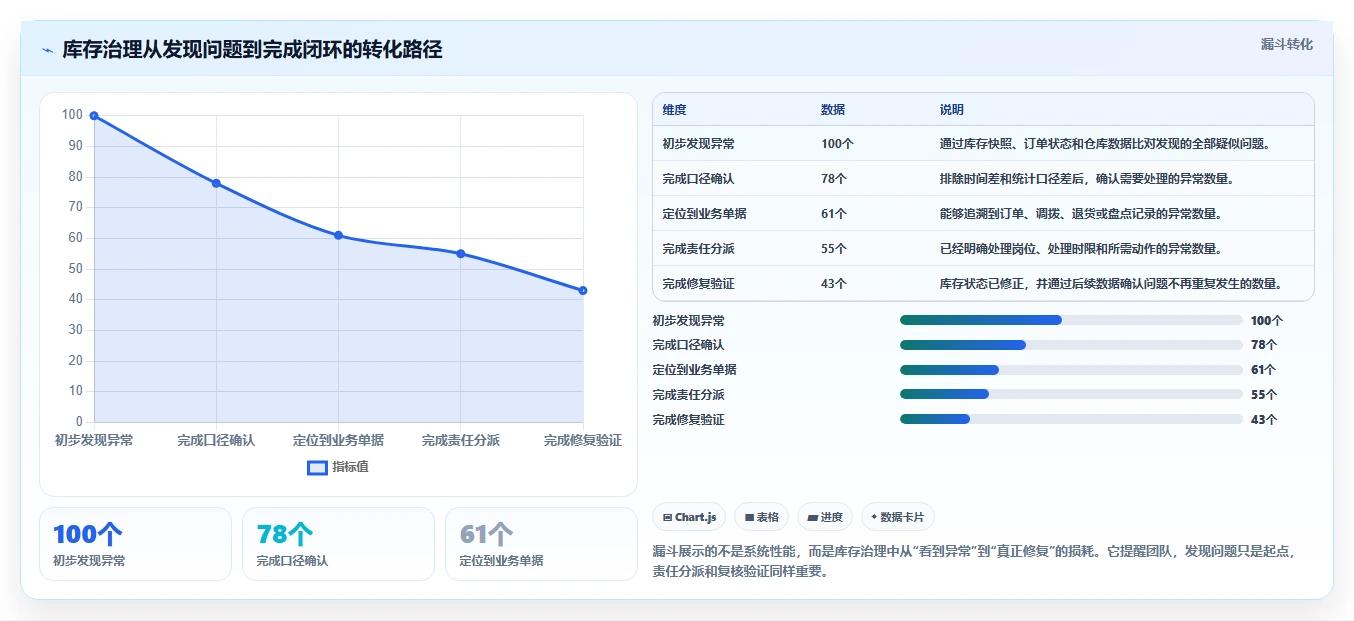 电商库存怎么用？库存结构场景下的入门指南拆解
