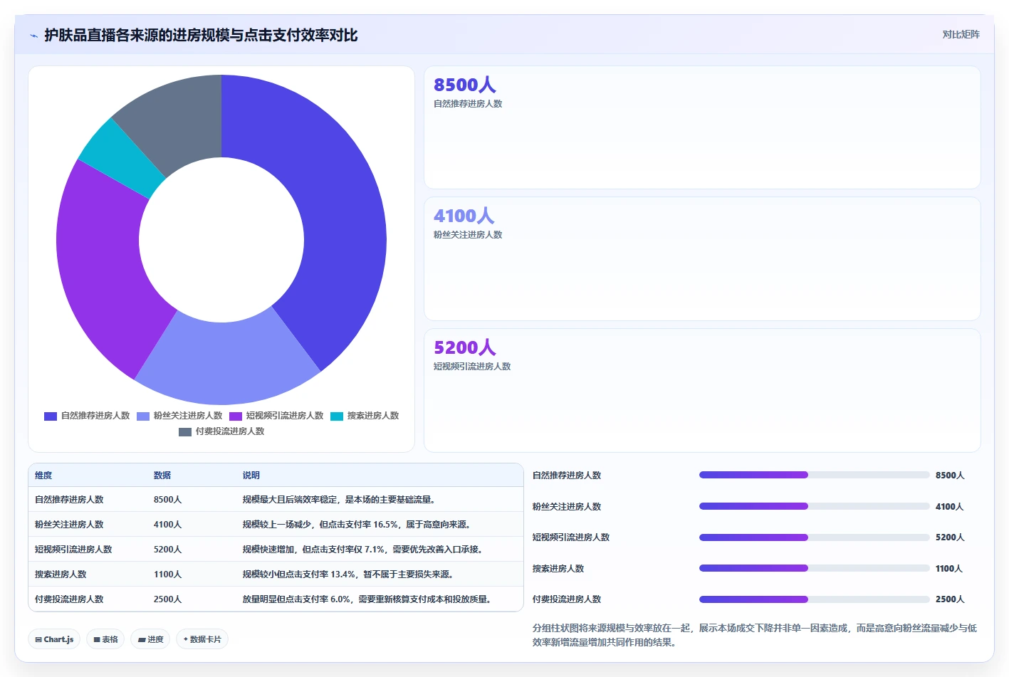直播数据复盘：场控进阶教程：围绕流量来源建立稳定成交转化闭环