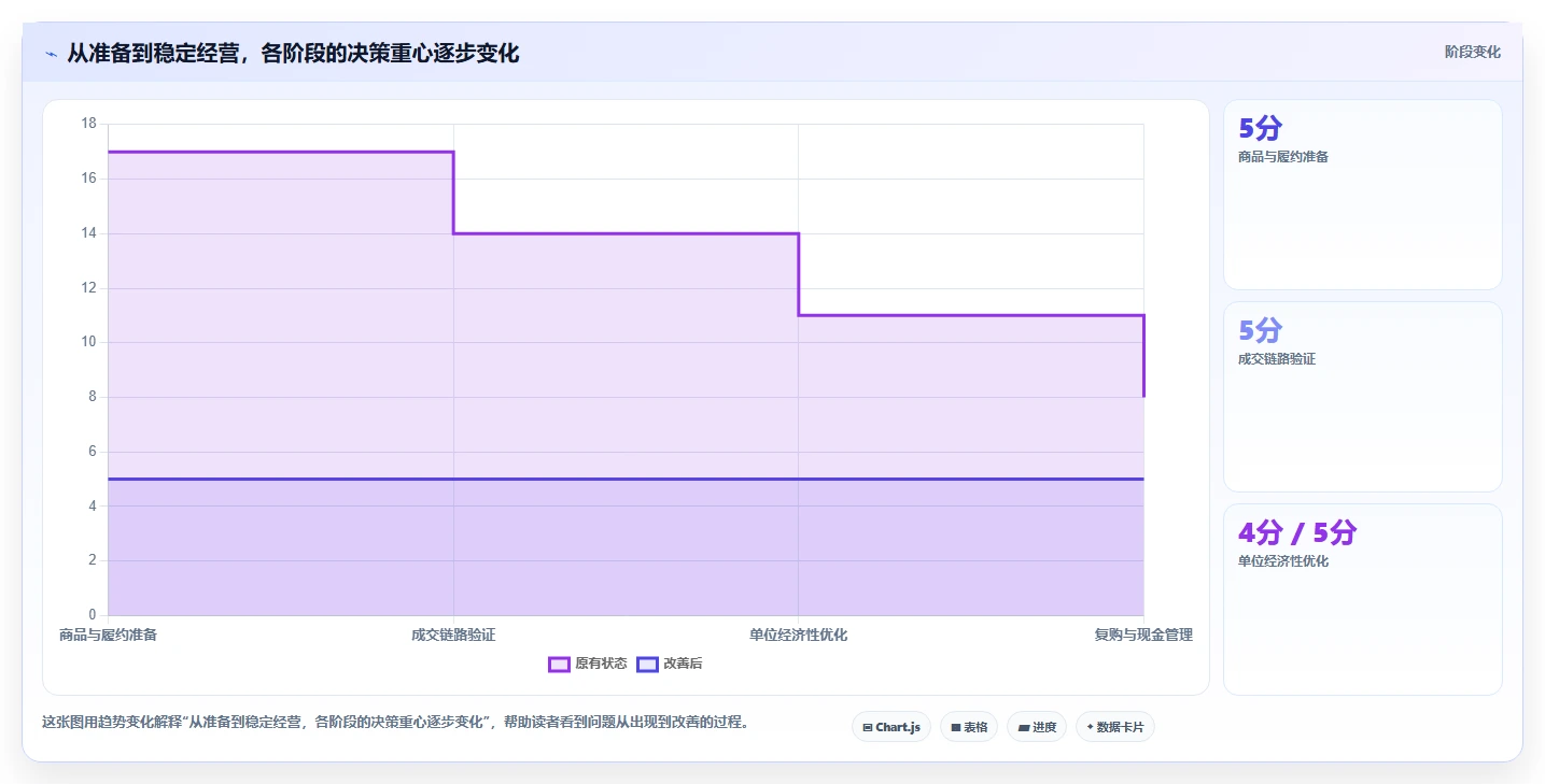 店铺运营包括哪些方面从0到1:数据分析的成本控制与操作要点