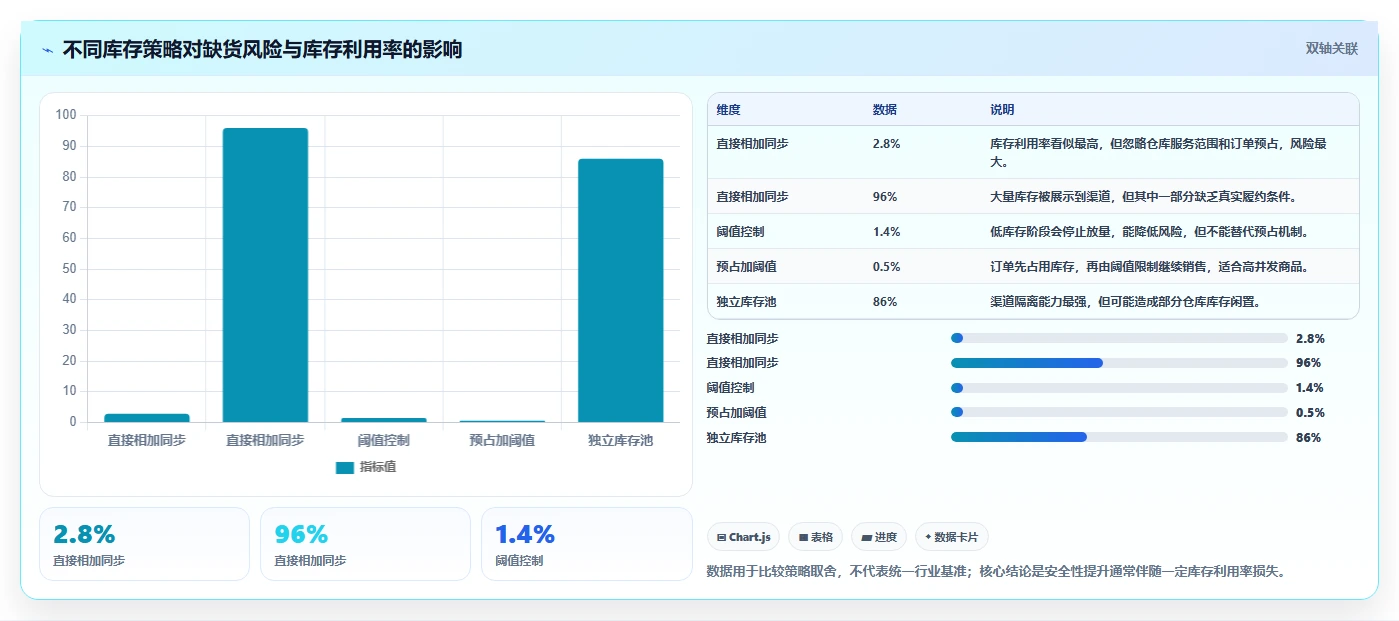 电商库存配置指南：多仓同步需要哪些核心功能设置