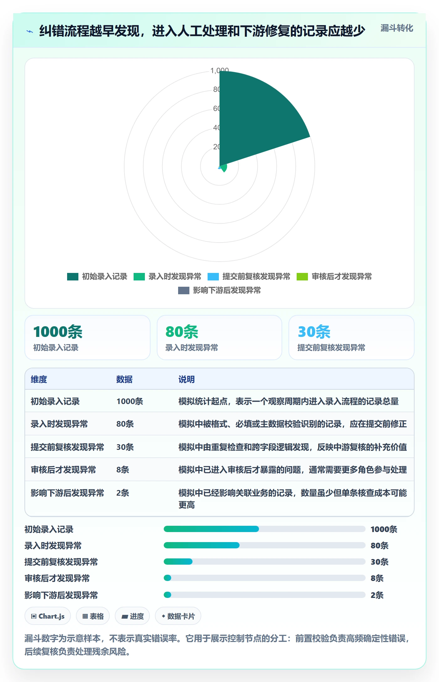 erp数据录入配置指南：错误修正需要哪些核心功能设置