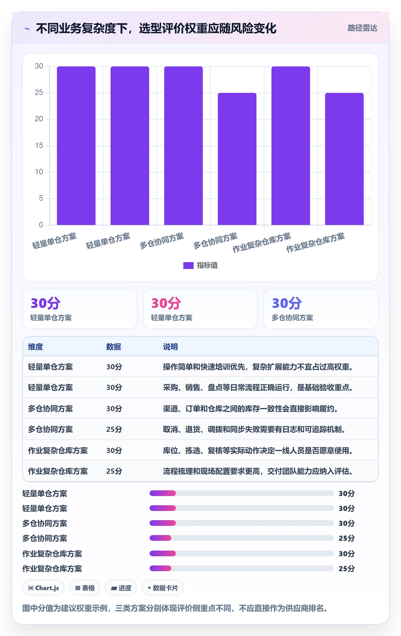 库存管理系统怎么落地？从系统选型讲清增长策略