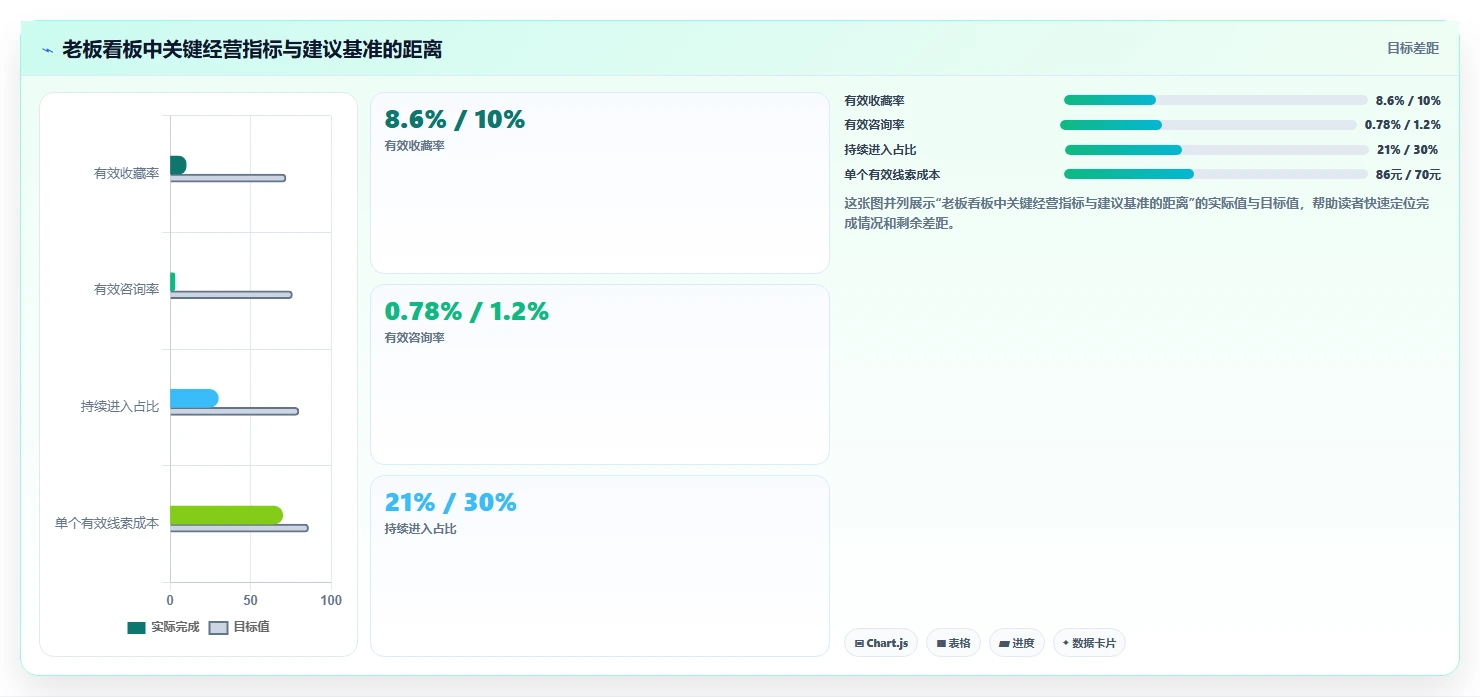 小红书数据分析：博主老板版方案：关键词热度的目标、动作与检查点